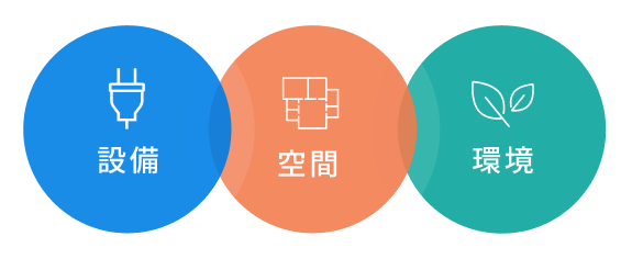設備・空間・環境